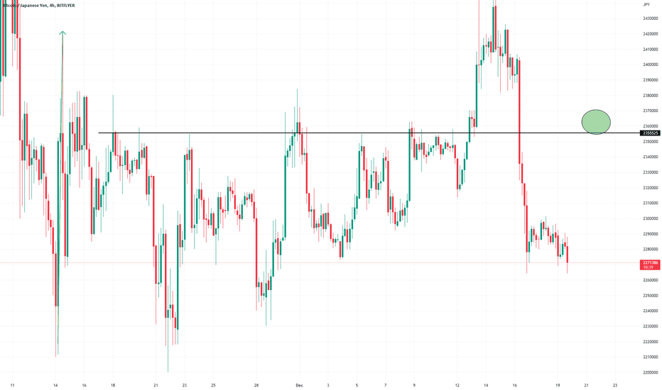 Bitcoin JPY (BTC-JPY) Price History & Historical Data - Yahoo Finance