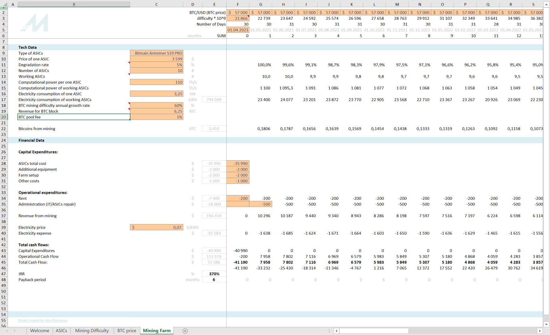 How to Create Your Own Excel Crypto Tracker in | CoinLedger