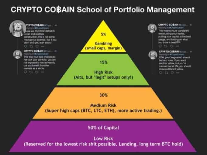 Best Crypto to Invest in Now: Top Cryptocurrencies of 