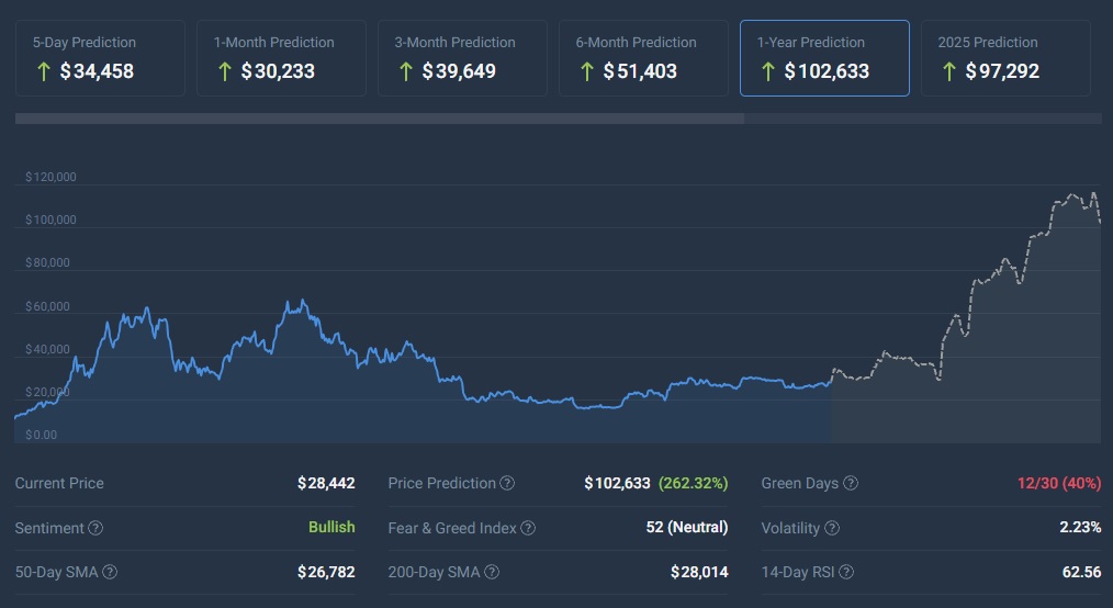 Bitcoin Price Prediction: , , 