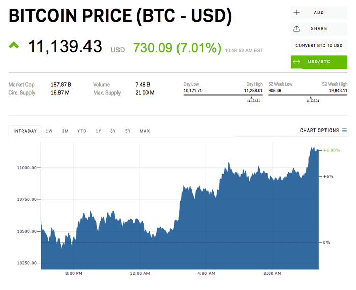 BTCUSD - Bitcoin - USD Cryptocurrency Performance Report - bitcoinlog.fun