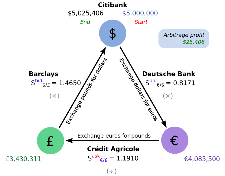 Crypto Arbitrage and Yield Trading Spreadsheet Templates