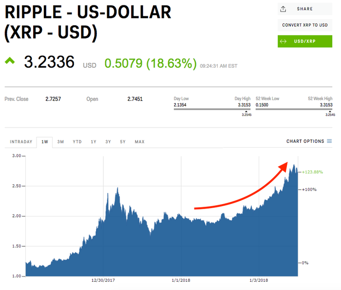 XRP Price (XRP), Market Cap, Price Today & Chart History - Blockworks