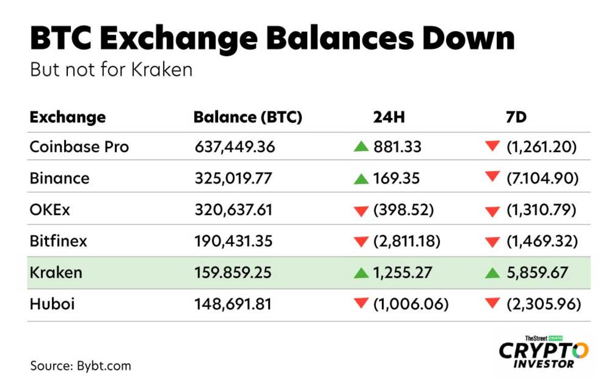 Crypto down today March, ? bitcoinlog.fun not working for me or everyone else?