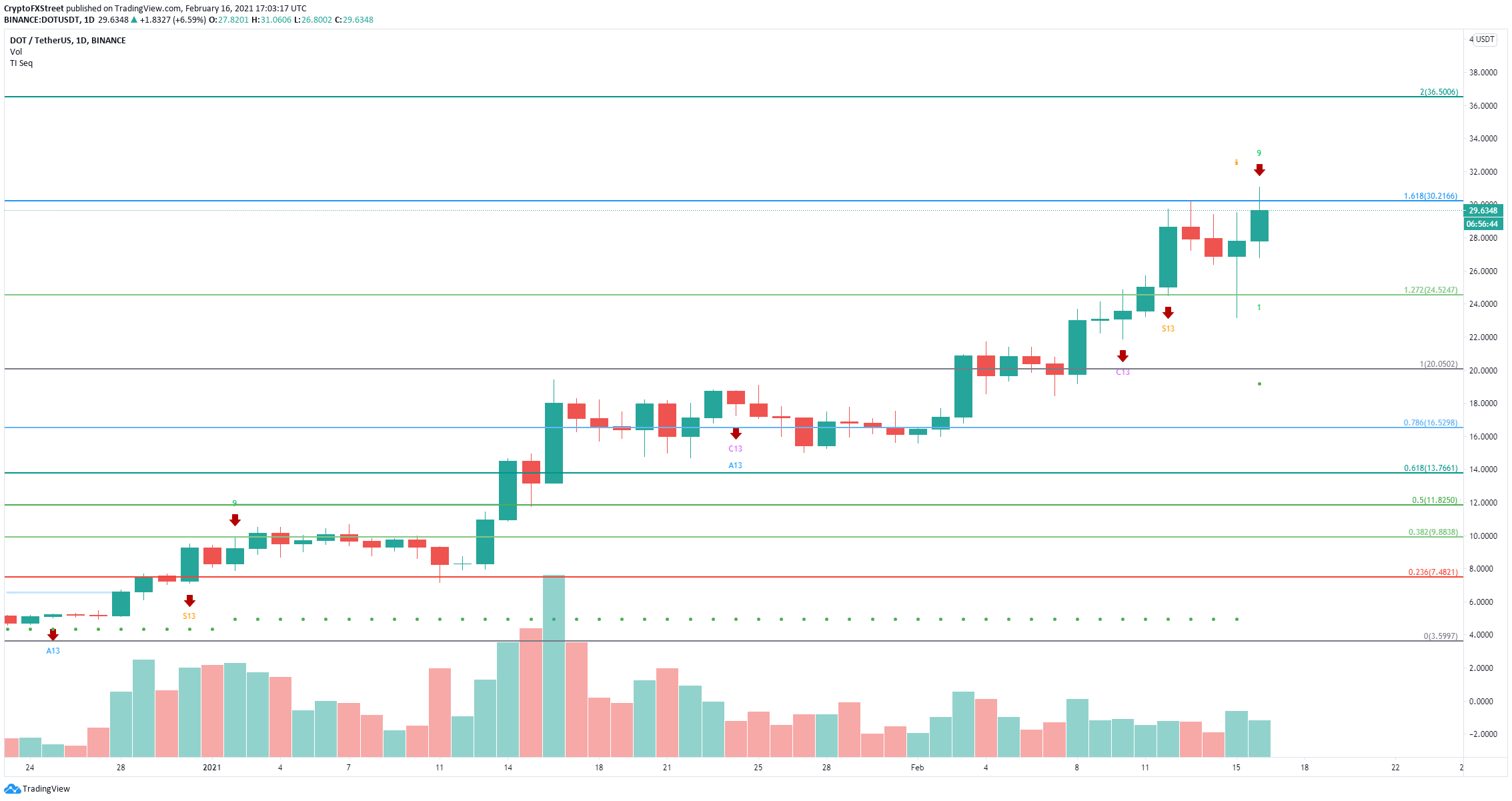 Ethereum Price Prediction A Good Investment?