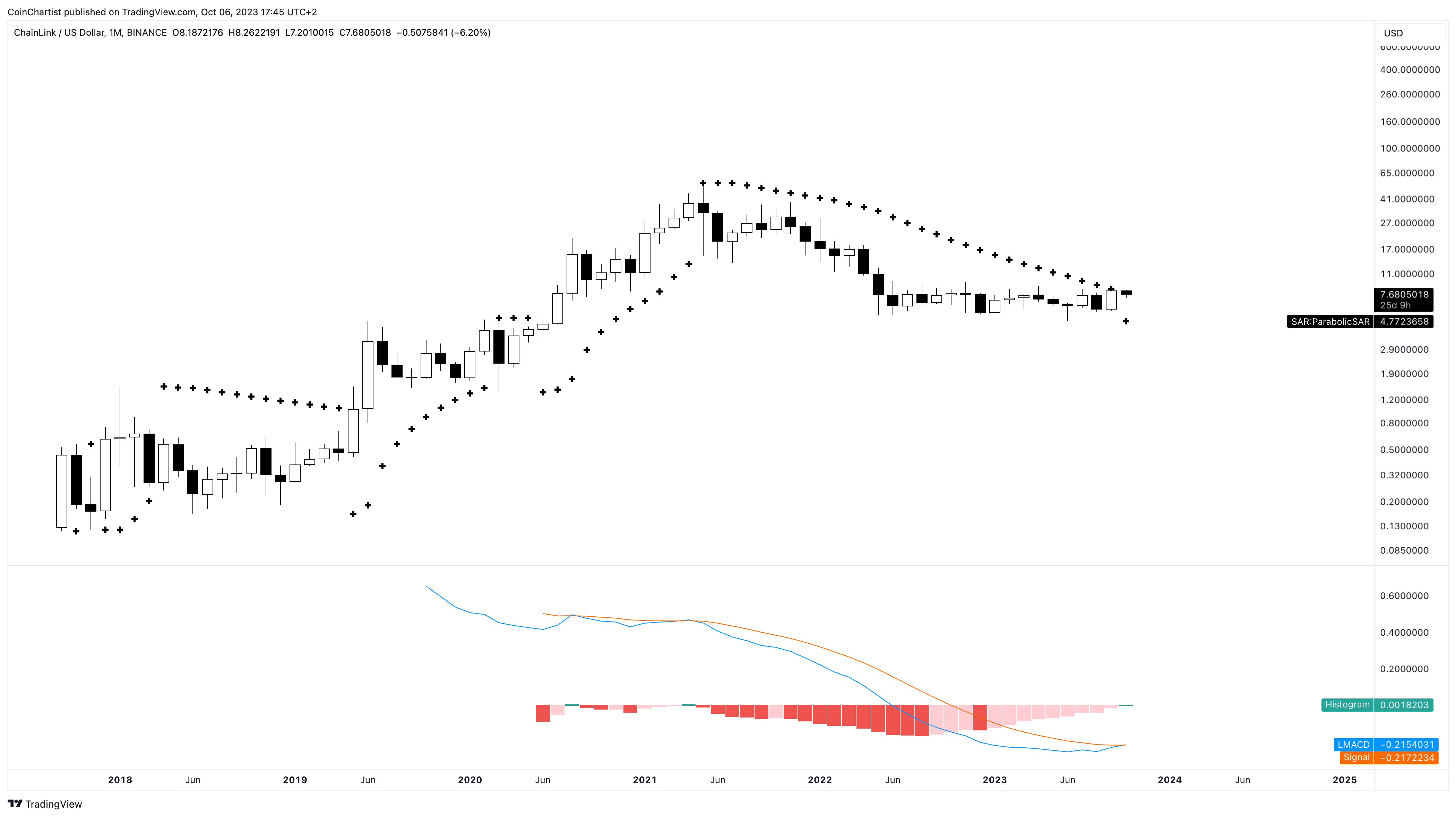 Cardano and Avalanche Await Potential Market Breakouts