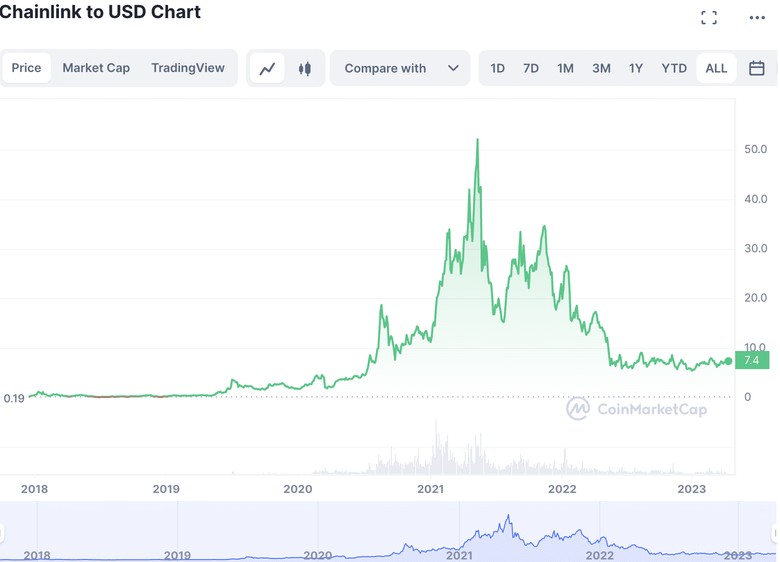 ICON (ICX) Price Prediction - 