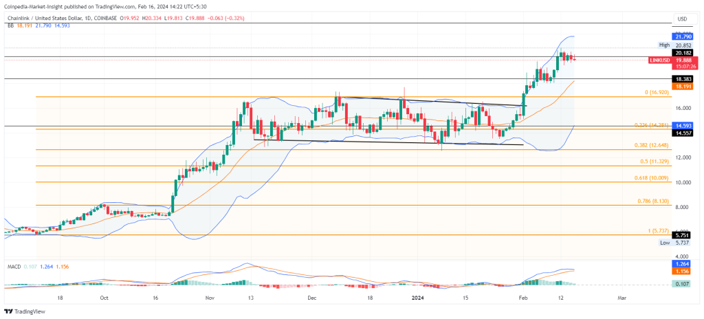 Chainlink Price Today - LINK Coin Price Chart & Crypto Market Cap