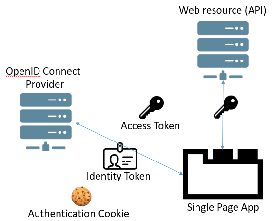 Управление личными маркерами доступа - Документация по GitHub