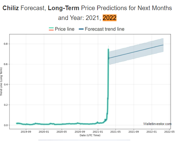 Chiliz (CHZ) Price Prediction - 