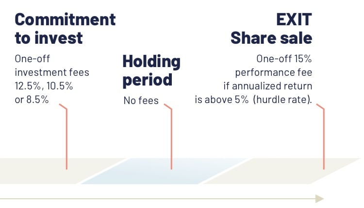 Circle Introduces Zero Fee USDC Minting Through Circle Mint, IPO Looks Rocky