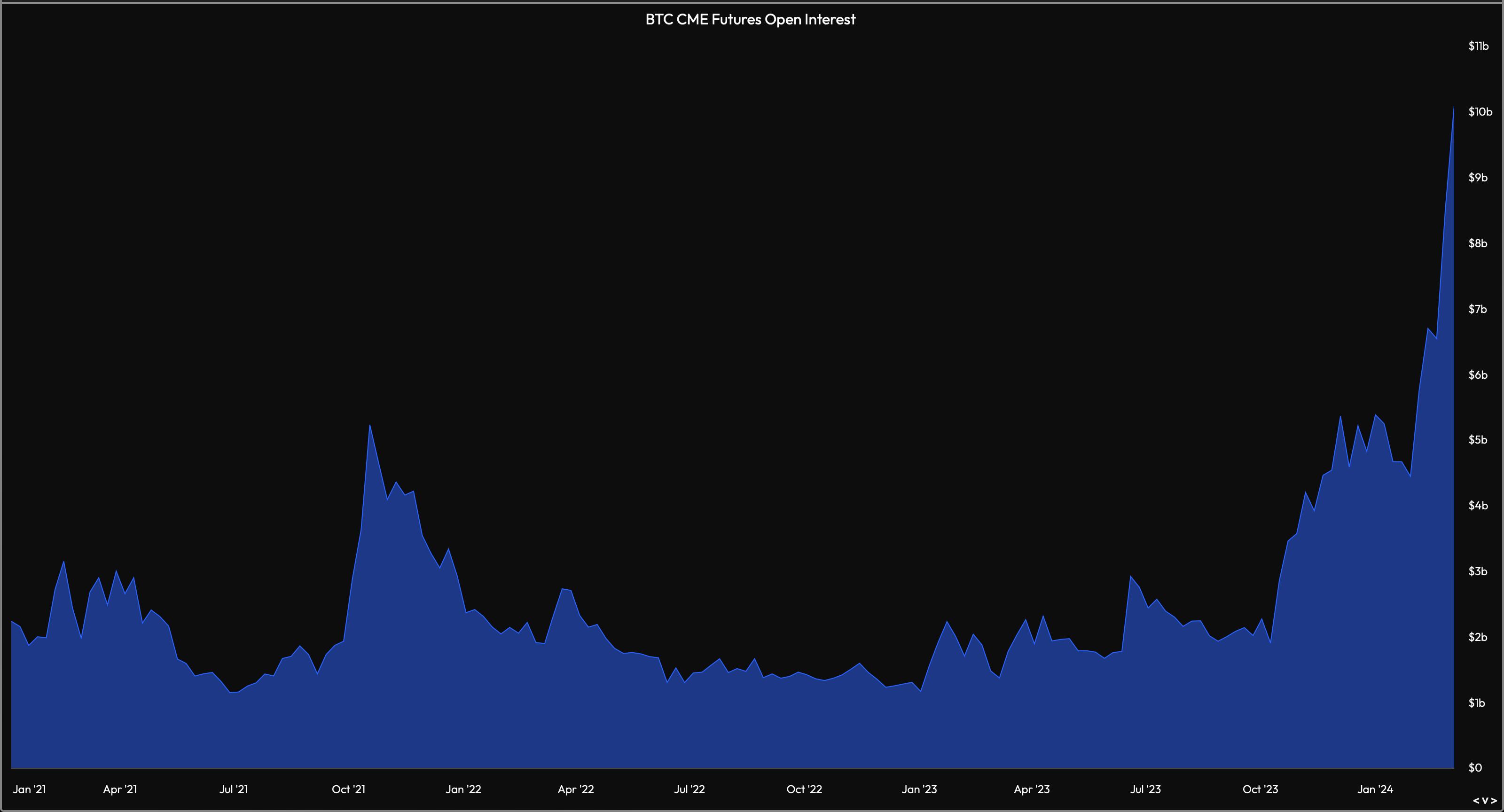 Understanding Micro Bitcoin and Micro Ether Futures, with CME Group - Finimize