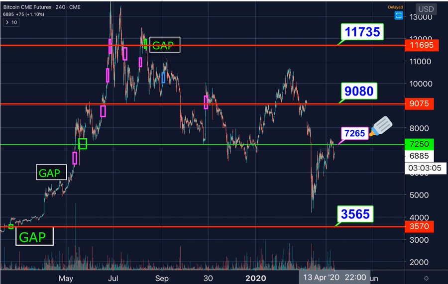 BTC1! Charts and Quotes — TradingView — India