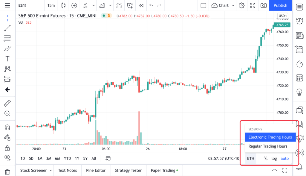 Trading Overnight CME Options on TWS | Trading Lesson | Traders' Academy | IBKR Campus