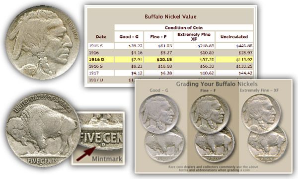 Free Collector Coin Price Guide App | Coin values, Dollar coin, Old coins price