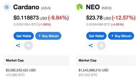 NeoBot price today, NEOBOT to USD live price, marketcap and chart | CoinMarketCap