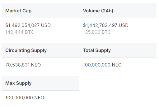 Neo USD (NEO-USD) Price, Value, News & History - Yahoo Finance