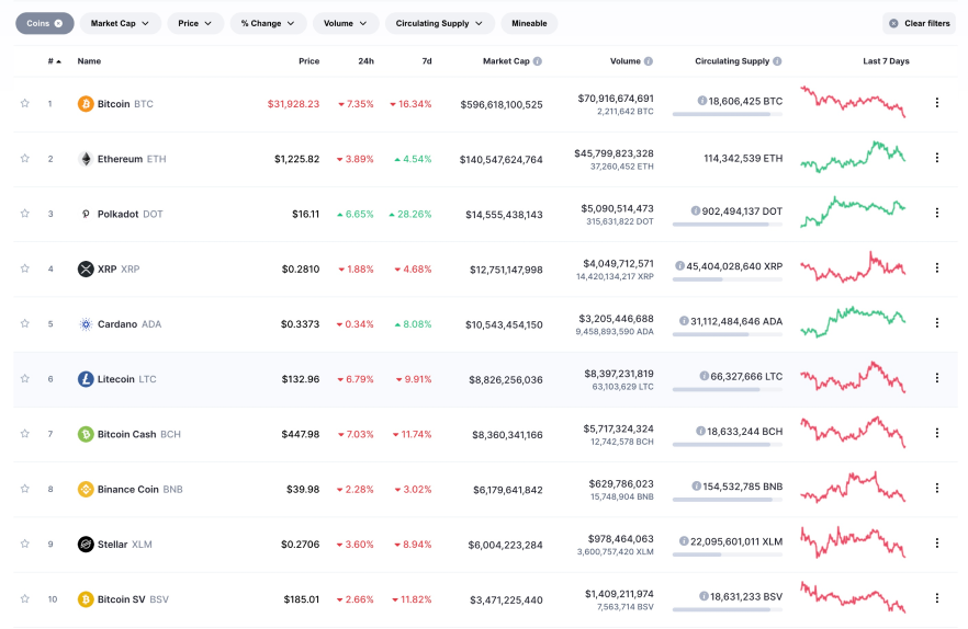 Total Crypto Market Cap — Index Chart — TradingView