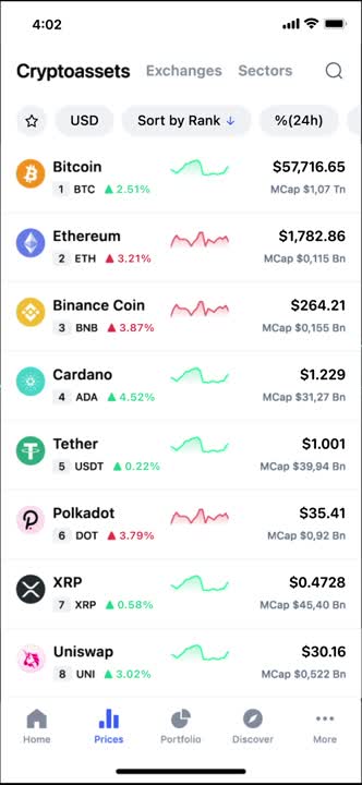 Bitcoin price today, BTC to USD live price, marketcap and chart | CoinMarketCap