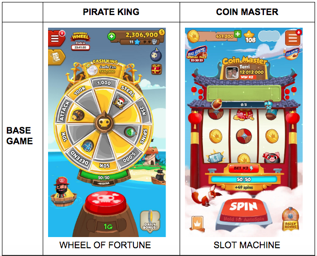 Today's Coin Master free spins & coins links (March ) | LEVVVEL