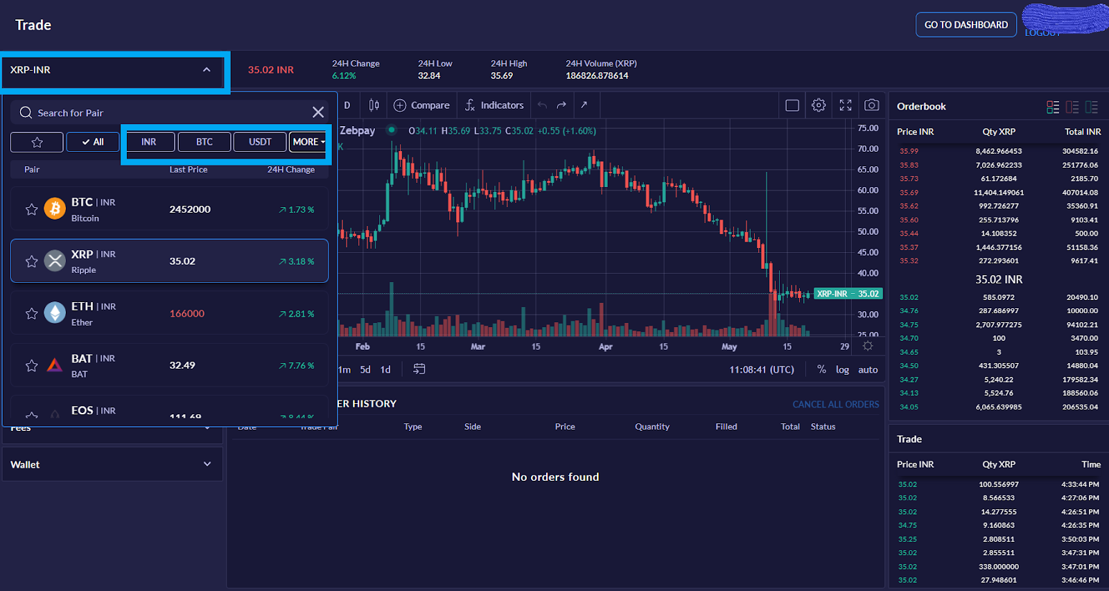 CoinTracking · Coin Charts