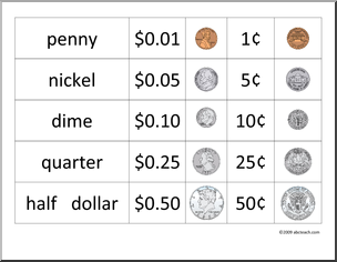 World Coin Values | NumisTip