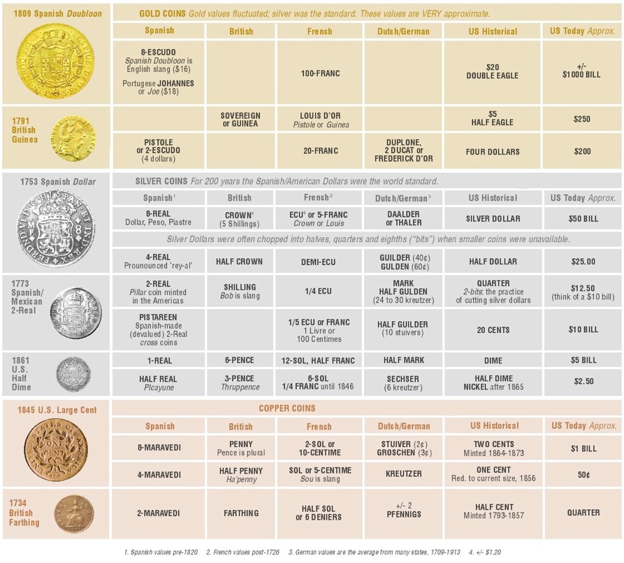 What's my coin worth? U.S. coin prices. Values for rare and old coins.