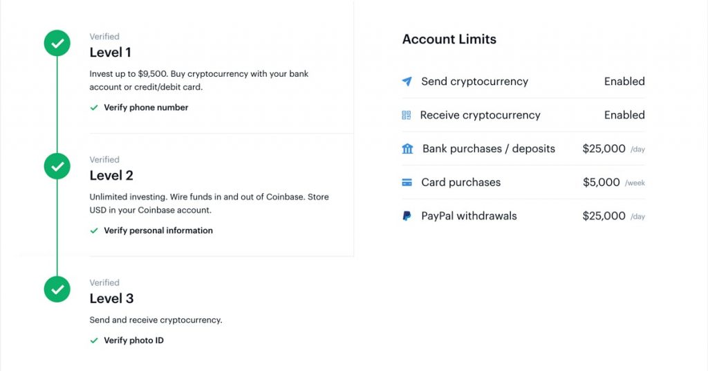 Coinbase Vs. Coinbase Pro: Which Should You Choose? | Bankrate