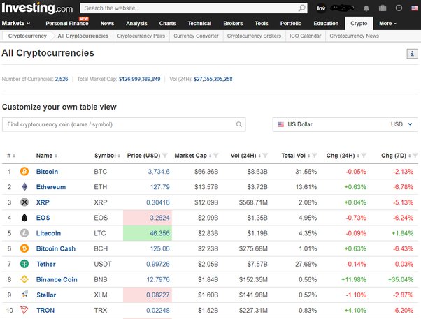 Bitcoin Coinbase Historical Prices - bitcoinlog.fun