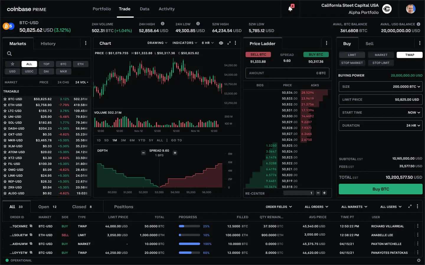 Coinbase and Caspian Partner Aim to Drive Institutional Participation in Crypto