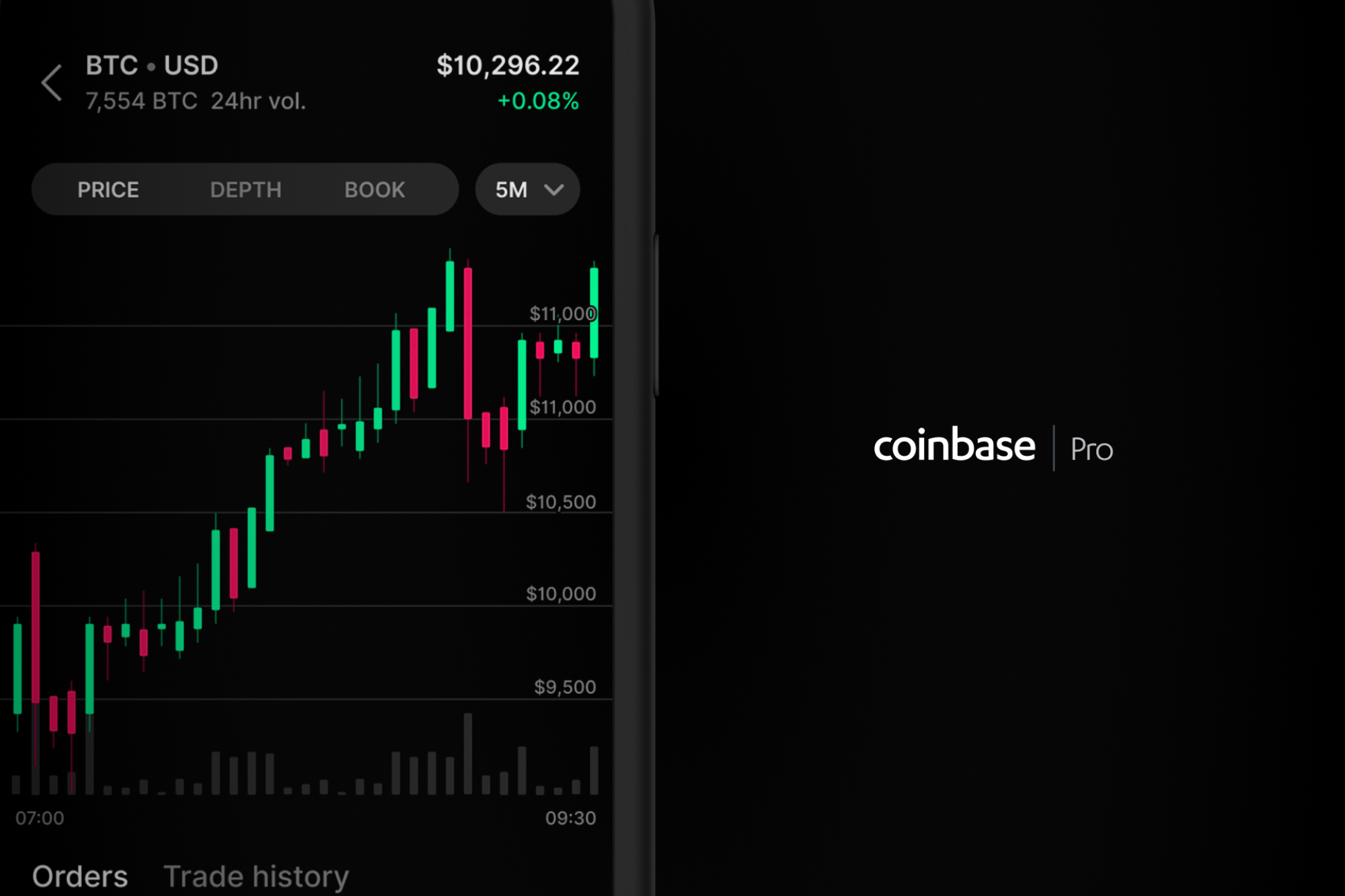 GDAX: What It Was, Rebranding As Coinbase Pro