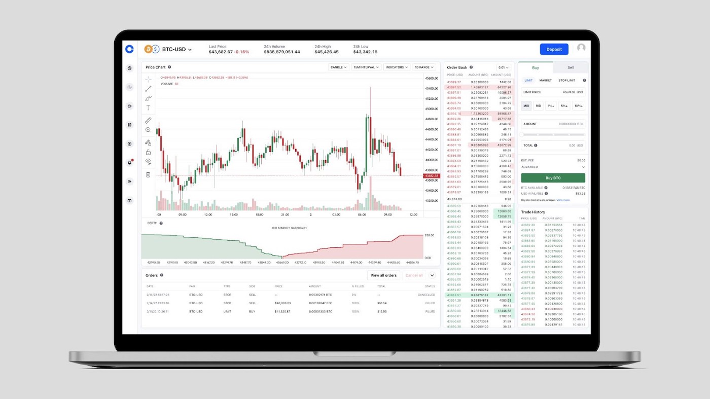 BitcoinWisdom - Coinbase Pro charts