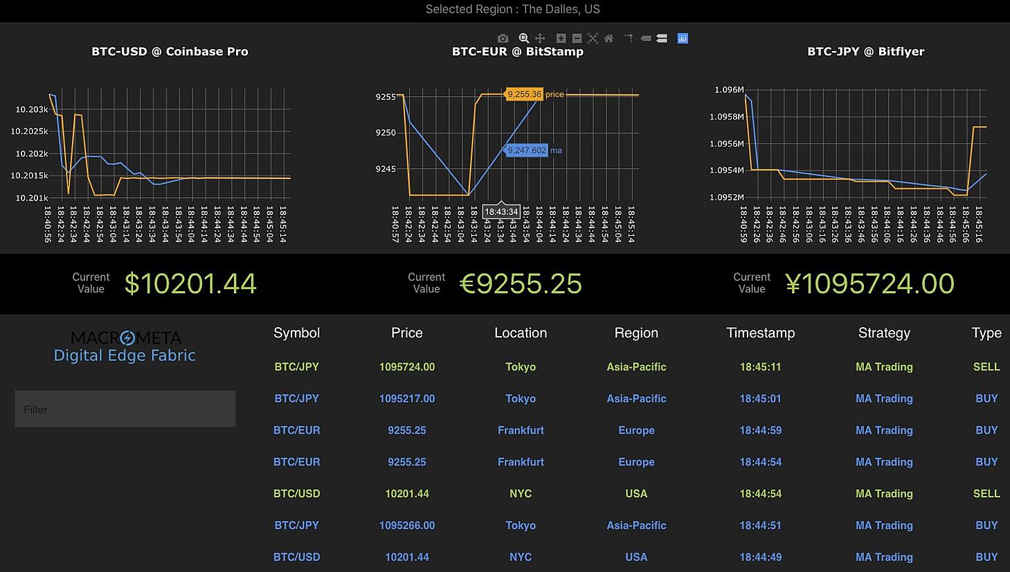 Coinbase PRO Trading Bot