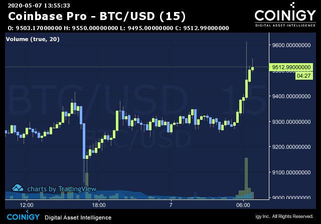 bitcoinlog.fun vs. Coinbase: Which Should You Choose?