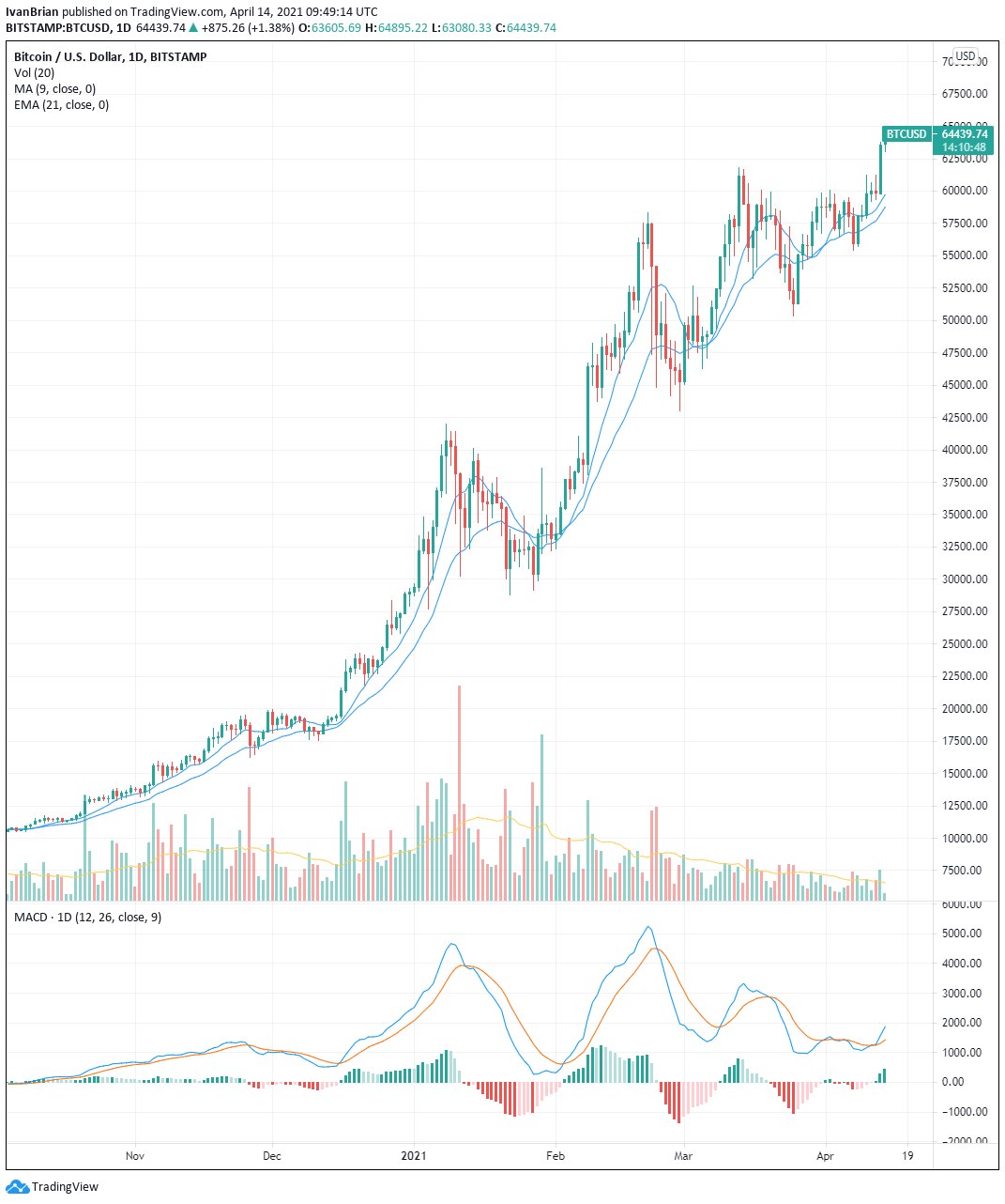 Coinbase (COIN) Stock Price, News, Quotes-Futubull