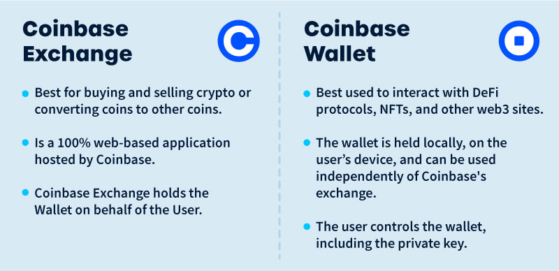 What's the Difference Between bitcoinlog.fun and Coinbase Wallet?