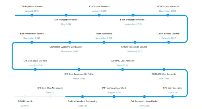 The Business World of Cryptocurrencies | CoinPayments | Alex Alexandrov - Insights Success