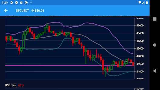 LINKUSDC Charts and Quotes — TradingView