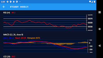 The Best Charting Tools For Crypto Traders | CoinLedger