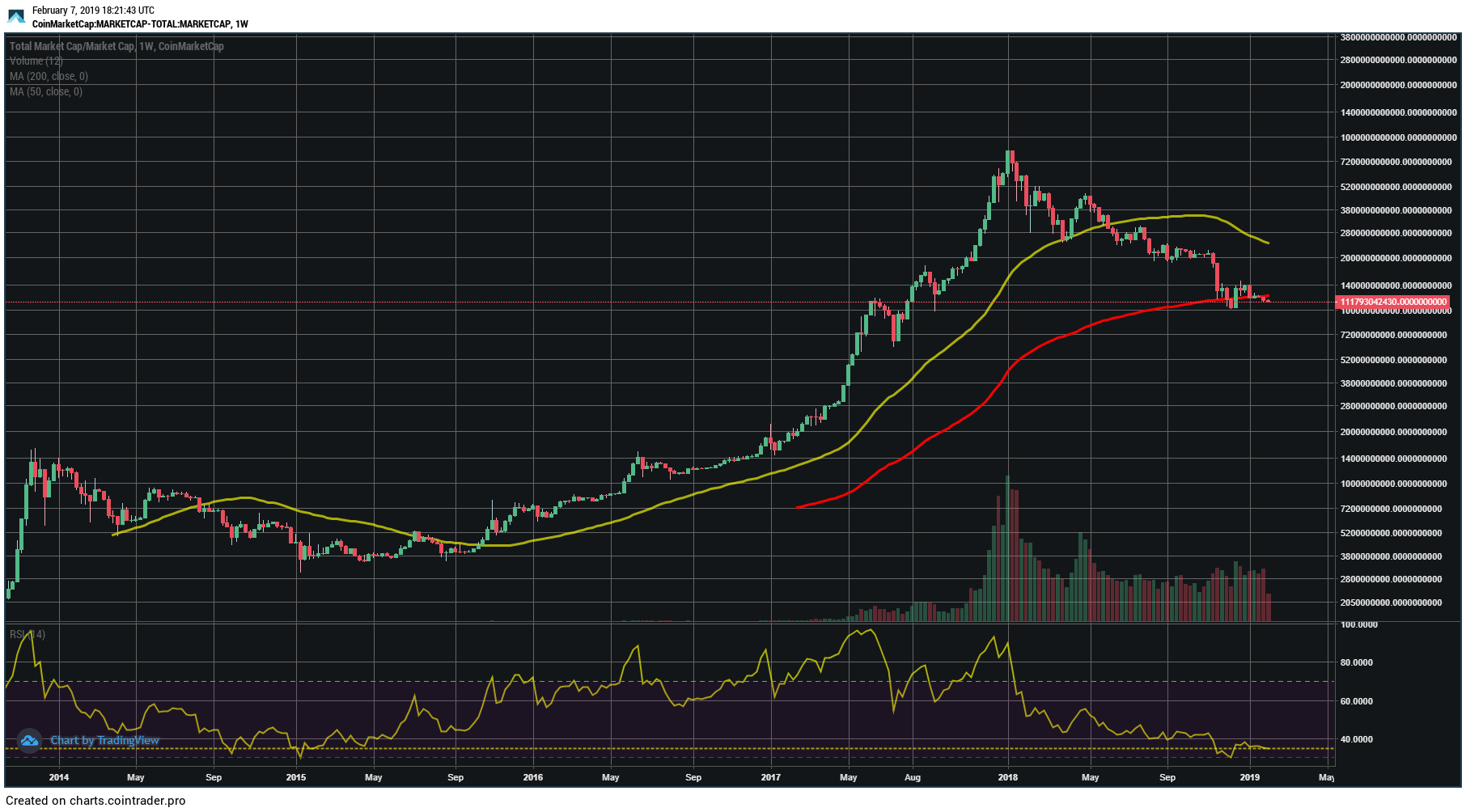 TradingJoe’s gists · GitHub