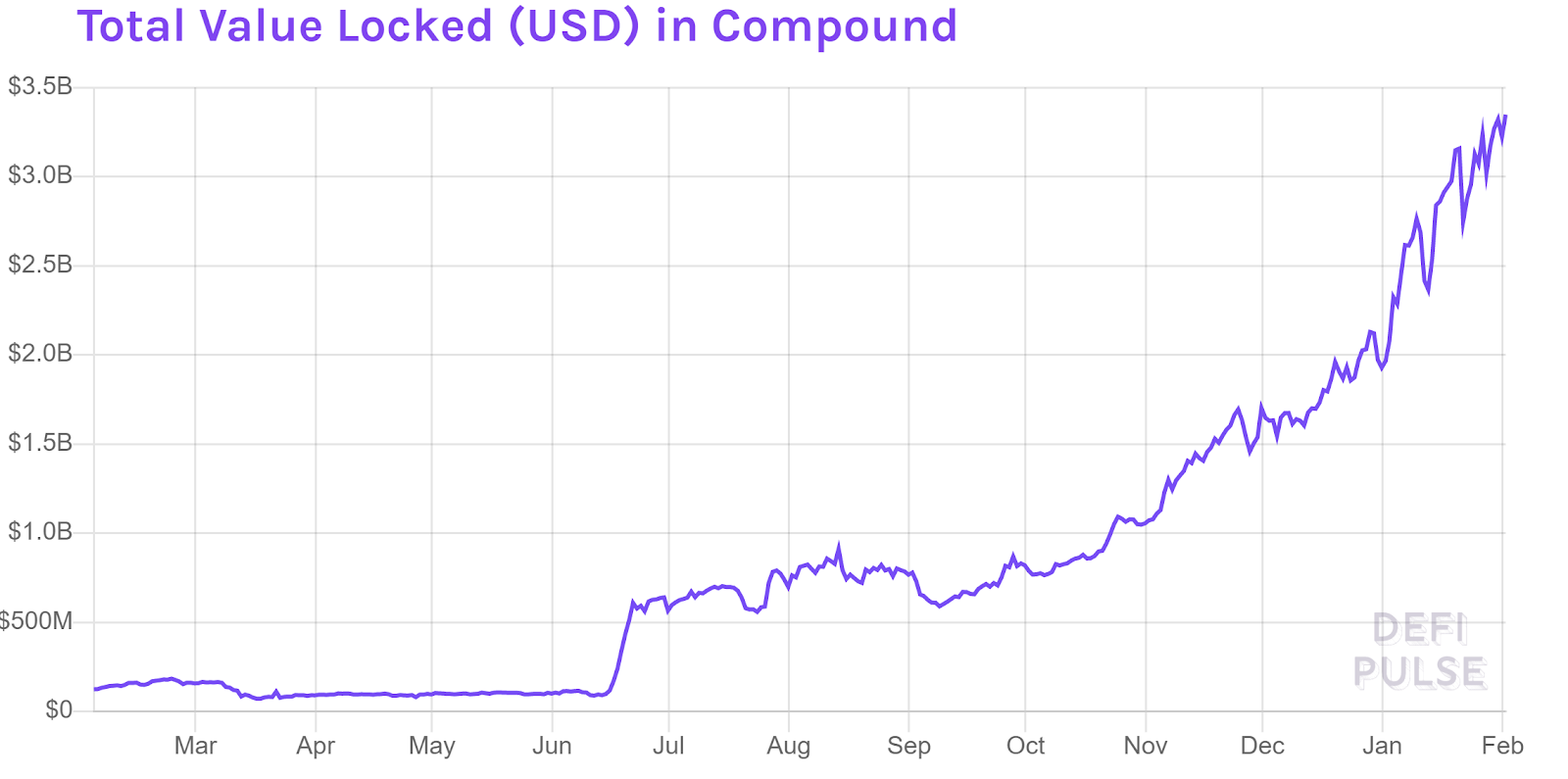 Compound price live today (01 Mar ) - Why Compound price is falling by % today | ET Markets