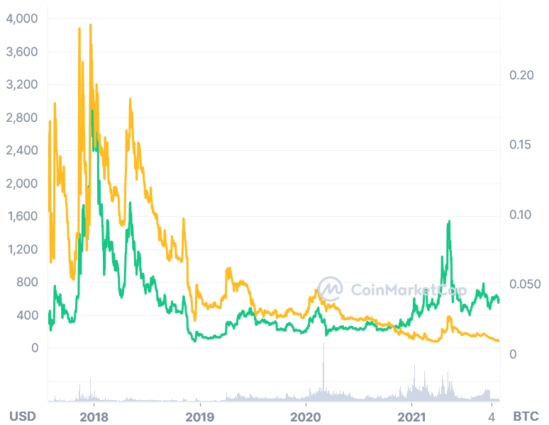 Convert BTC to USD ( Bitcoin to United States Dollar)