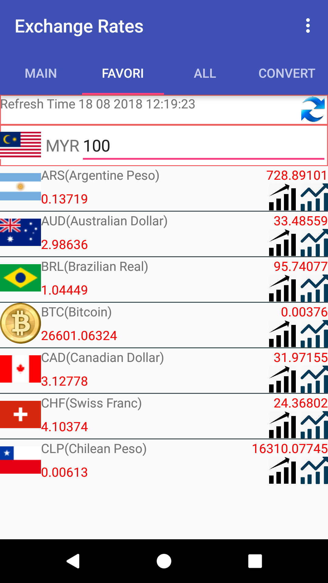 Ringgit to Bitcoin Currency Converter - MYR to BTC Exchange Rate