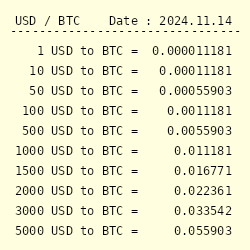 USD TO PHP TODAY AND FORECAST TOMORROW, MONTH