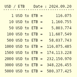 1 USD to BTC - US Dollars to Bitcoins Exchange Rate