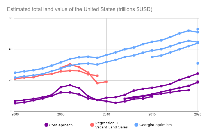 Decentraland - Wikipedia