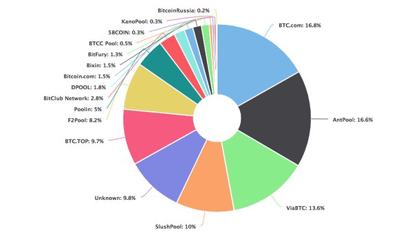 CPU Mining Pools - Cryptocurrency Mining