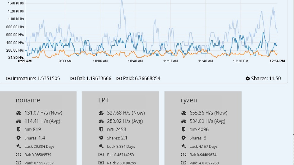 Crypto Mining Pool. Mine Cryptocurrency with Low Fees