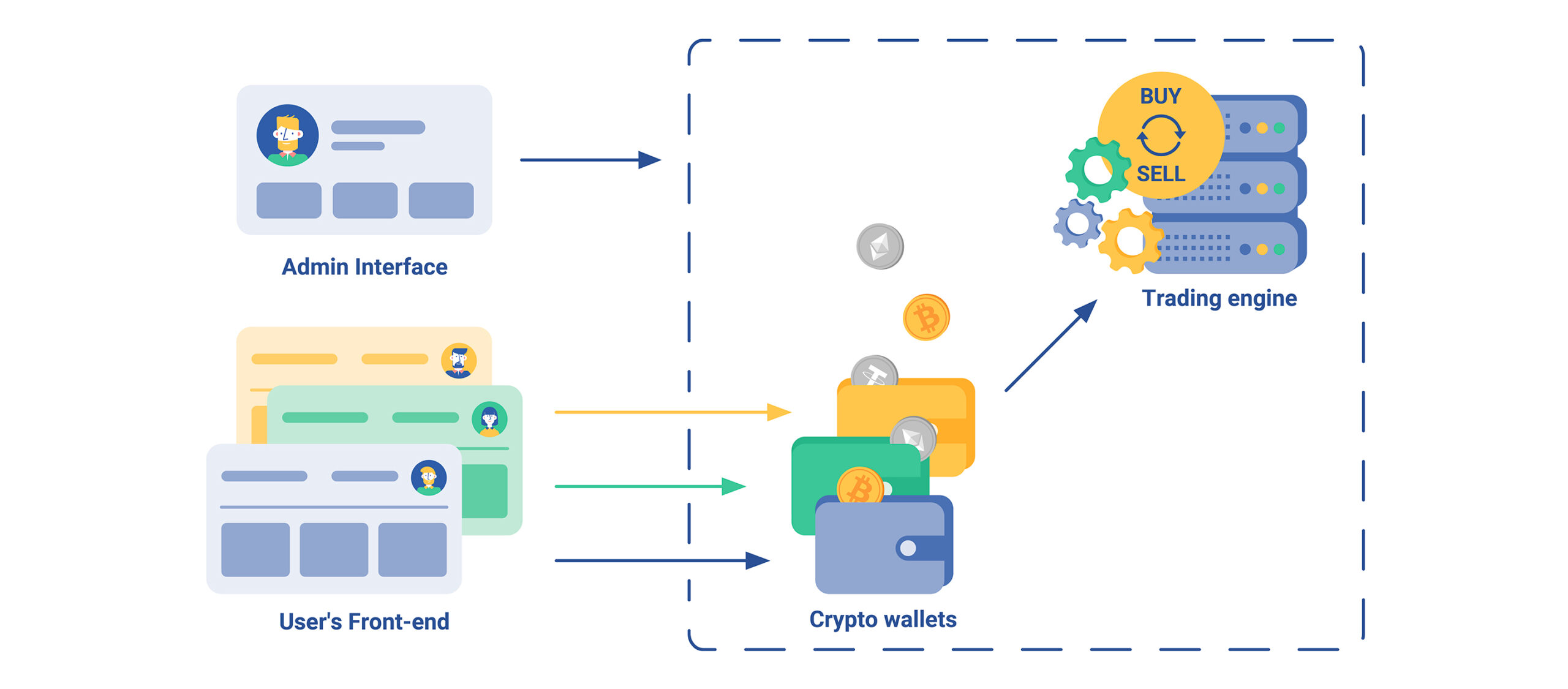 How to Start a Cryptocurrency Exchange Business?