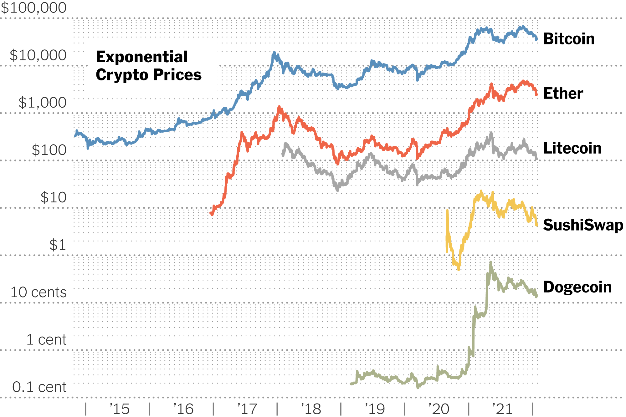 Credits Price Today - CS to US dollar Live - Crypto | Coinranking